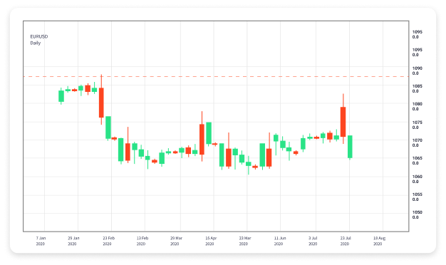 The Future of Trading Exploring Auto Forex Trading Strategies The Future of Trading Exploring Auto Forex Trading Strategies